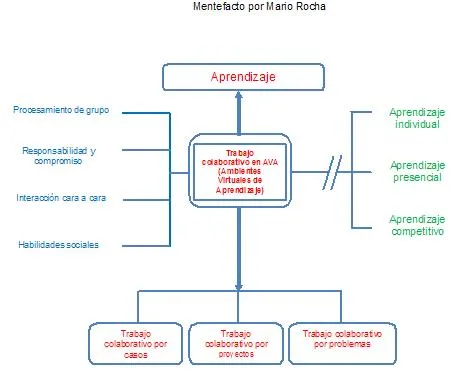 metefacto conceptual educacion a distancia.jpg