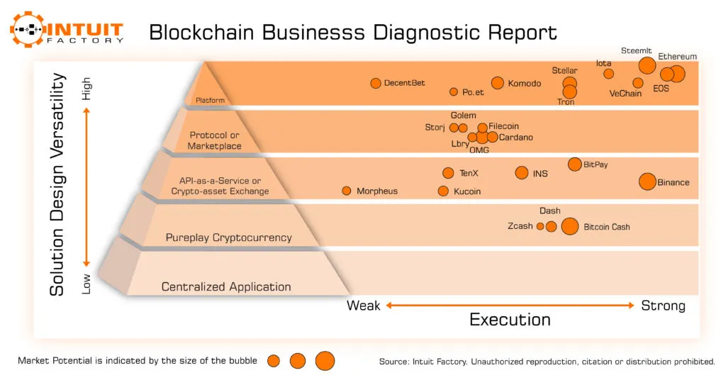 Blockchain-Businesss-Diagnostic-Report-02-1024x536.jpg
