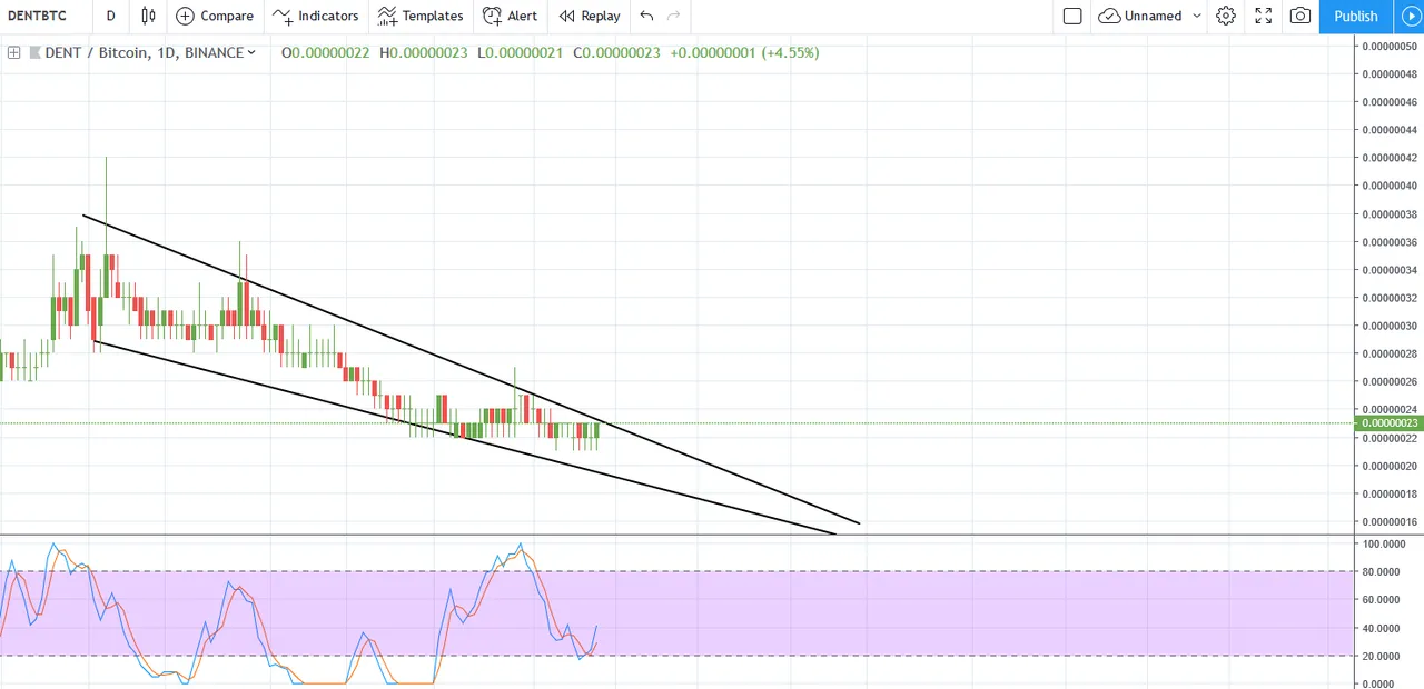 screenshot-www.tradingview.com-2019.03.29-17-40-29.png