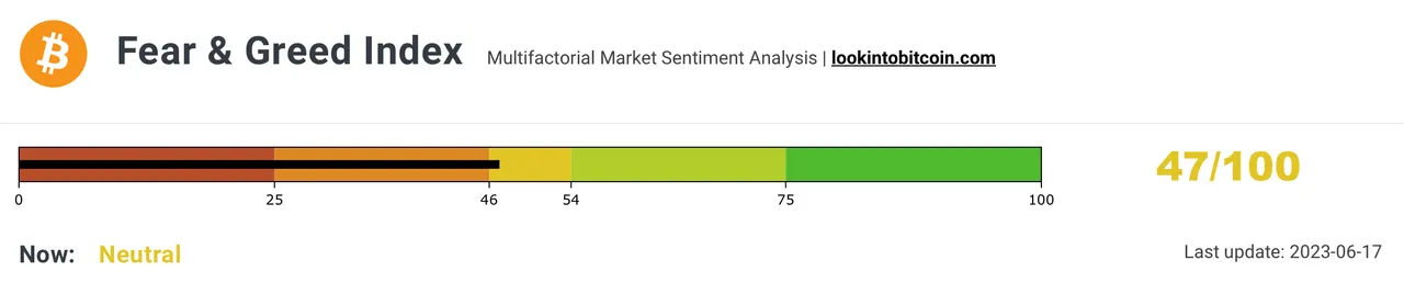 Chart 04 Crypto Fear & Greed Index 170623.png