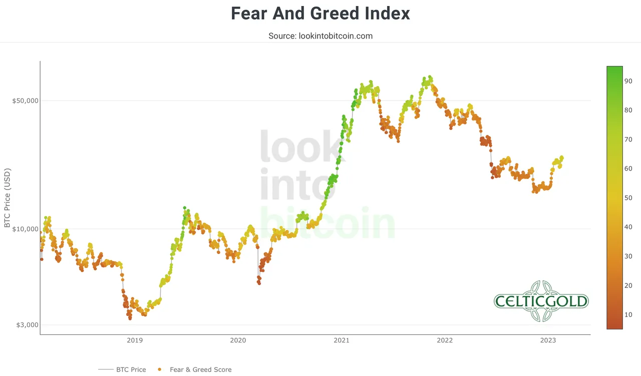 Chart 05 Crypto Fear & Greed Index 200223.png