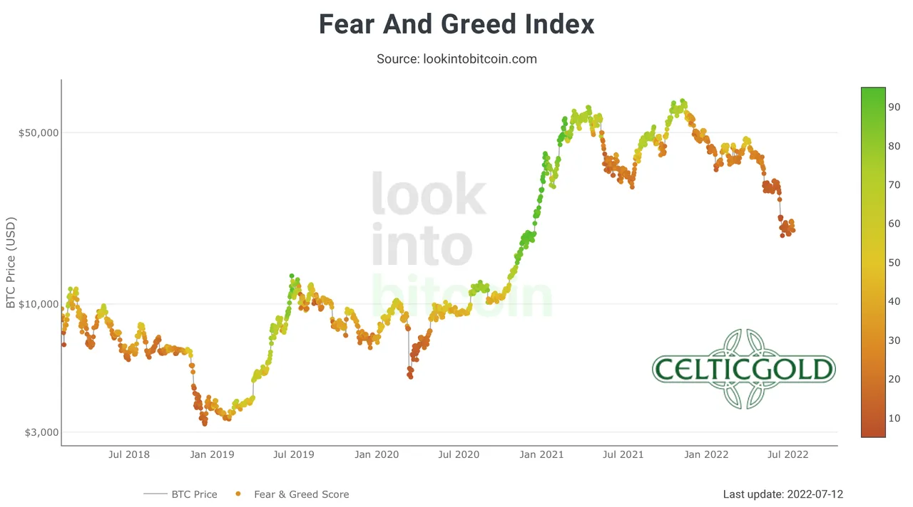 Chart 04 Crypto Fear & Greed Index 110722.png