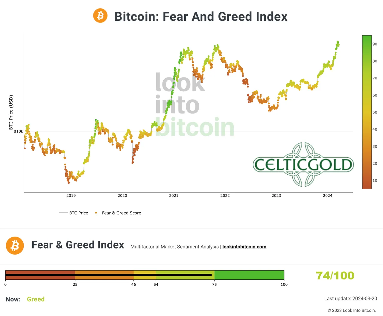 Chart 06 Crypto Fear & Greed Index 200324.png