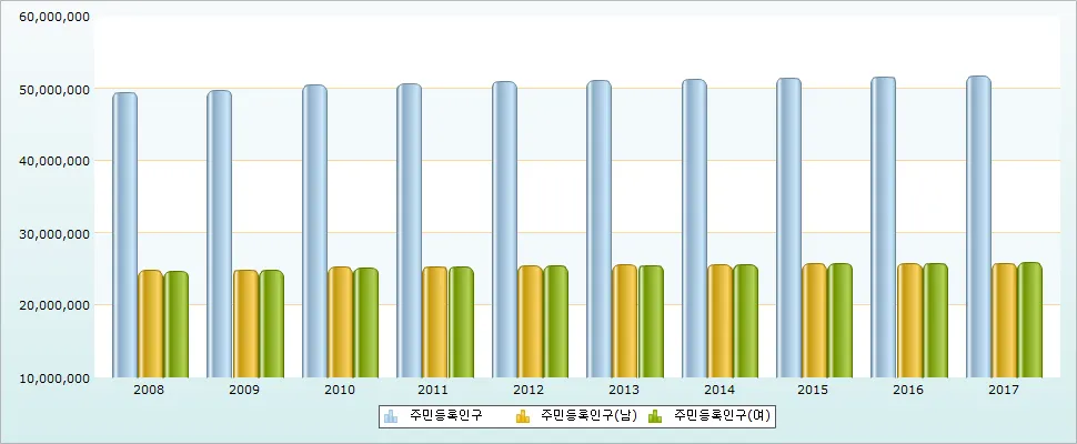 주민등록인구.png