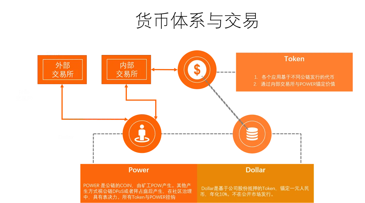 滴滴公链货币.png