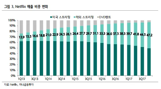 해외스트리밍.PNG