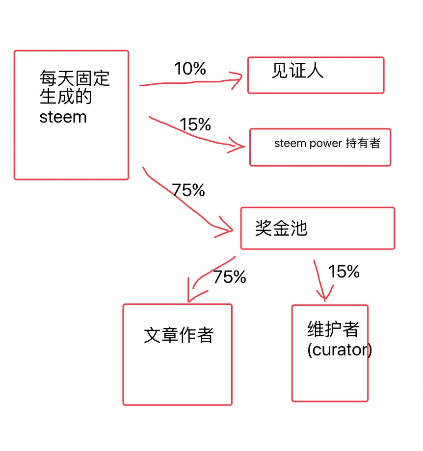 奖金分配情况.png