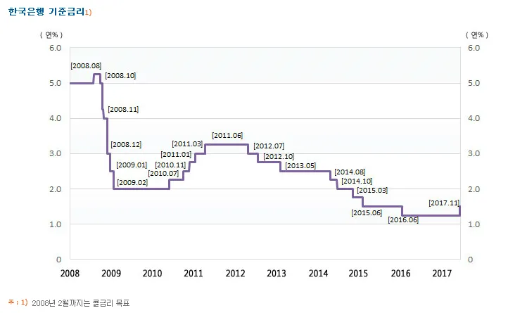 한국기준금리.PNG