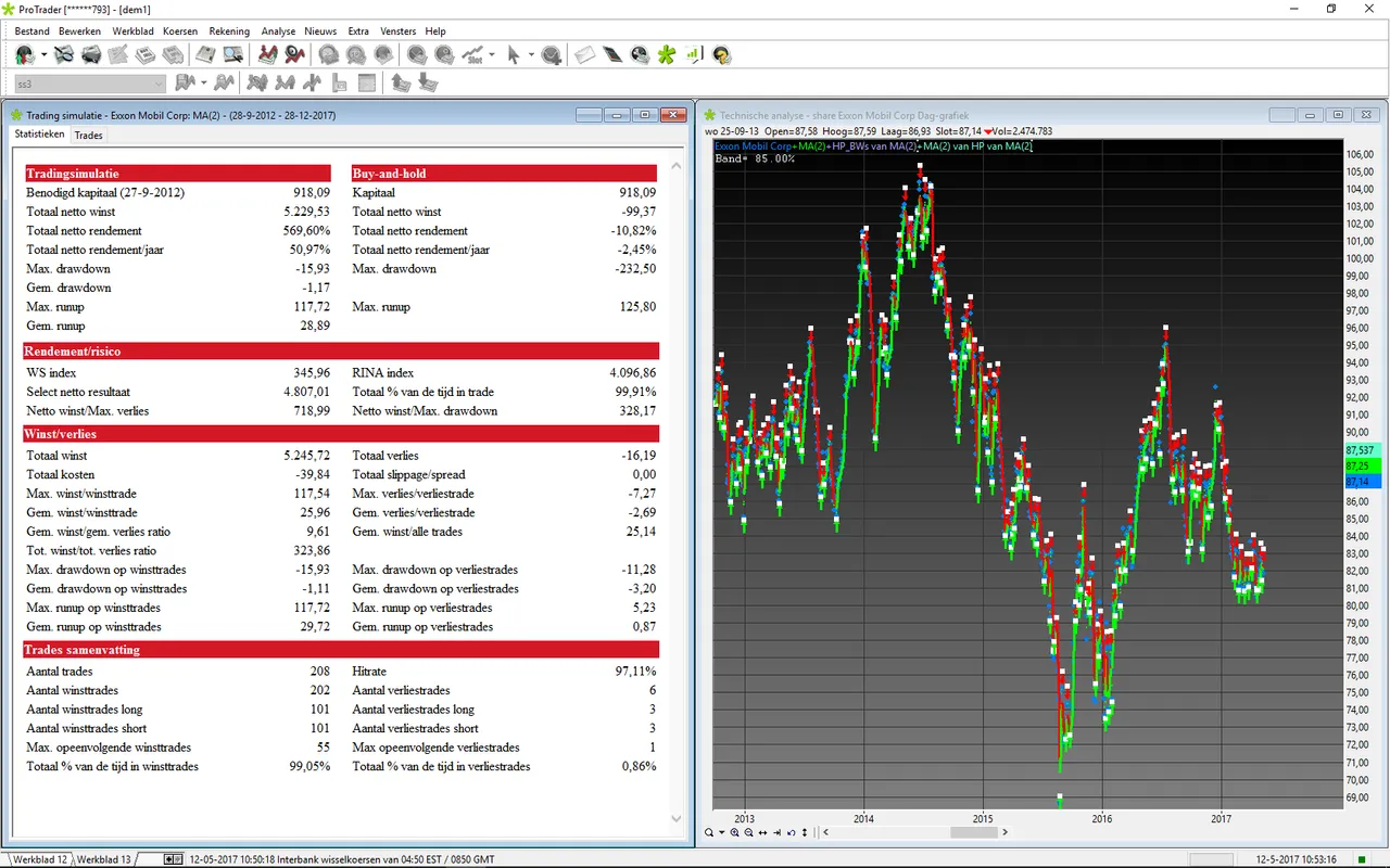 Exxon mobile 2013-2017 Backtest results_120517.png