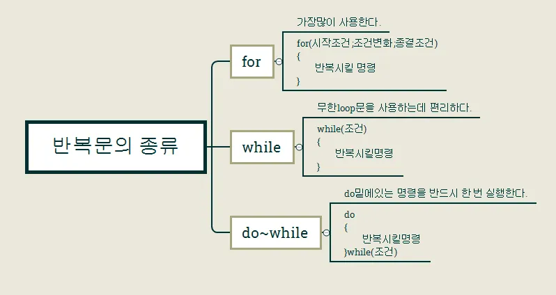 반복문의종류.PNG