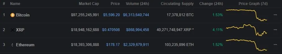 Bitcoin Cash Hash War Continues As Billions Are Wiped Off The Markets!5