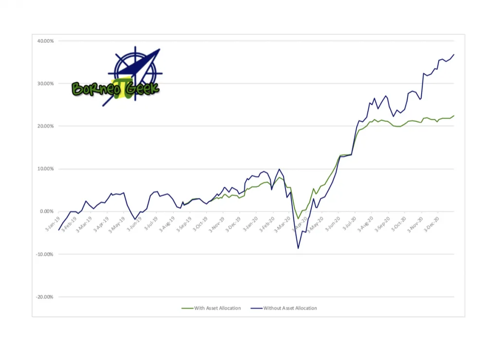 My Unit Trust Investment as of 1 January 2021