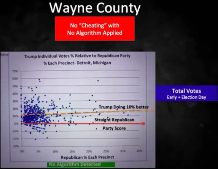 Screenshot_2020-11-13 Proof of Fraud 69,000 Trump Votes Flipped to Biden in Michigan - MIT Analysis by Dr Shiva(2).png