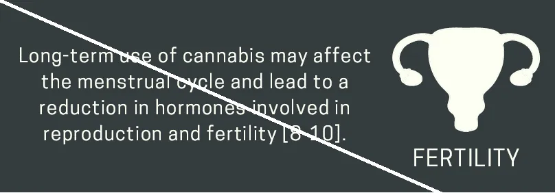 Fertility.png