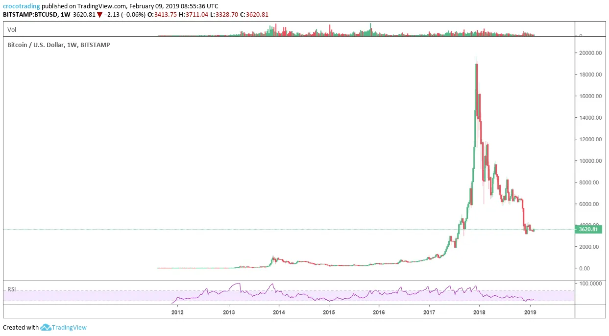 BTC lin.png