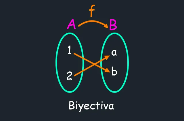 Biyectiva.jpg