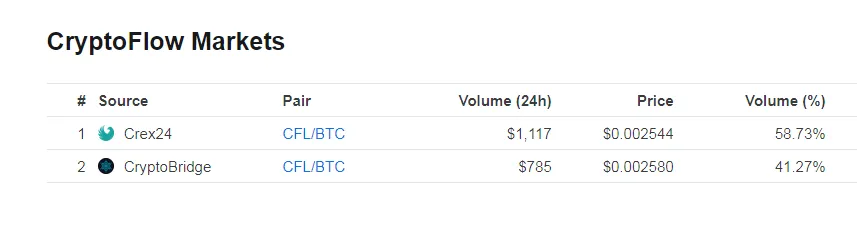 exchanges.PNG
