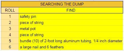 DumpFinds.JPG