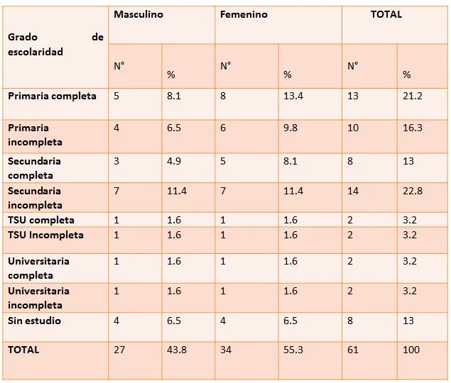 tabla 2.JPG