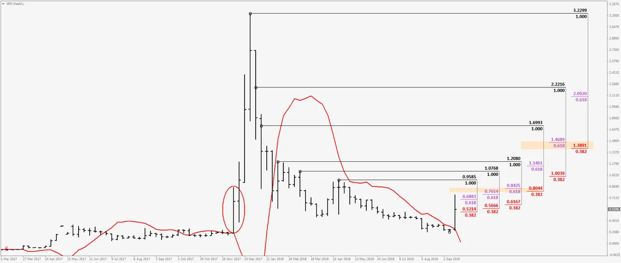 XRPWeekly.png