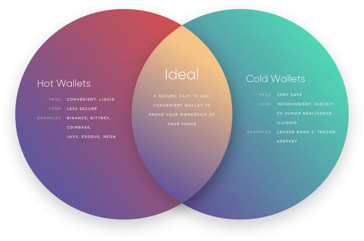 blog-venn.png