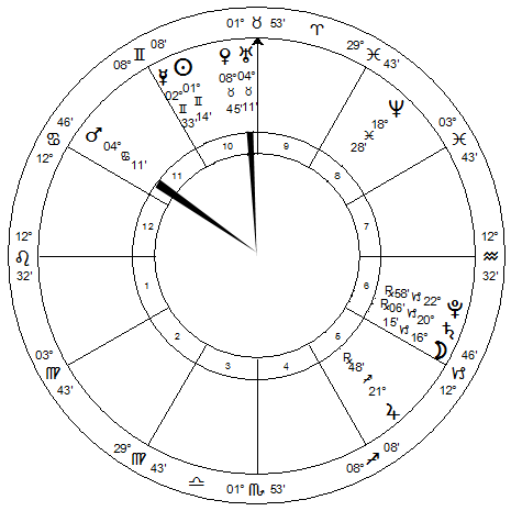 chart1810.gif