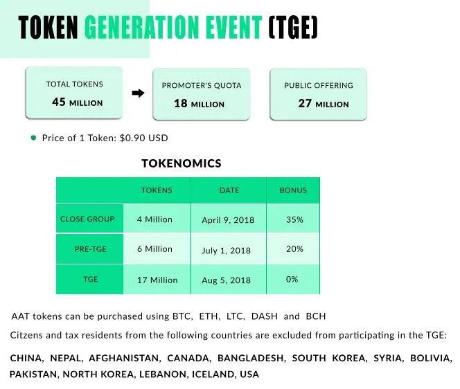 token tge.png