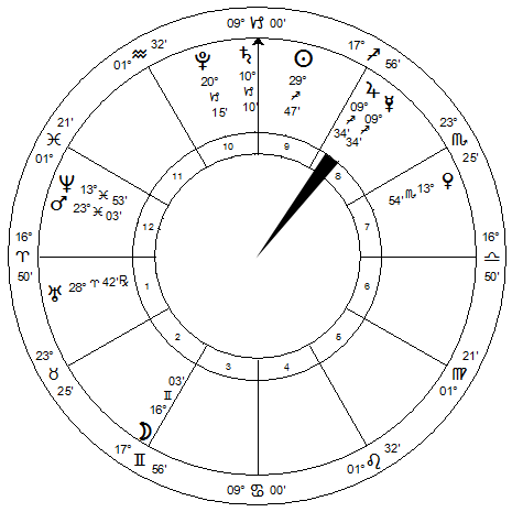 chart1753.gif