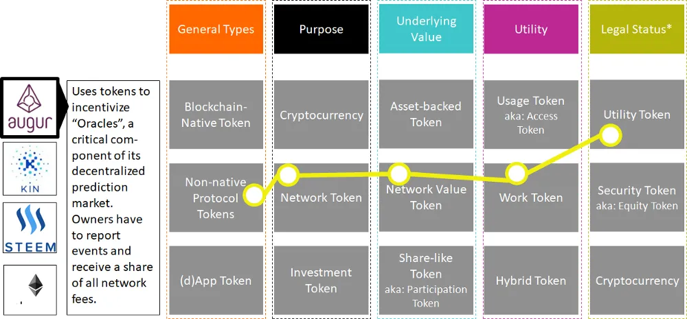 TCF-Augur.png