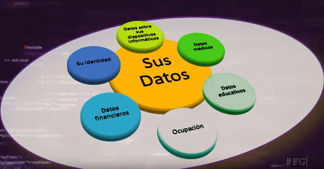 sus_datos.PNG