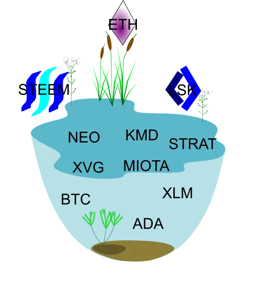 Ecosystem.png