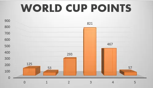 WorldCup6.png