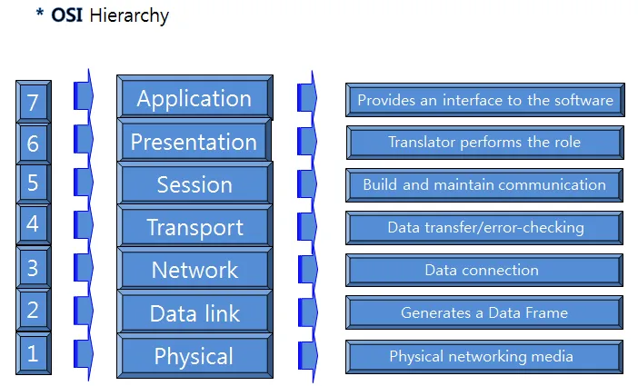 osi7layer.PNG