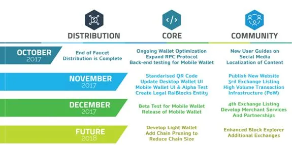 raiblocks.jpg