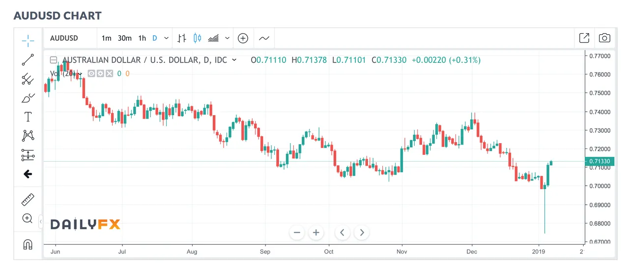 AUD USD.png