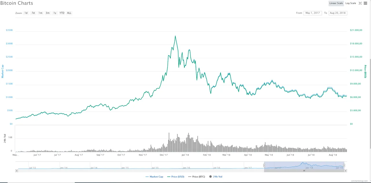 btcbubble.PNG