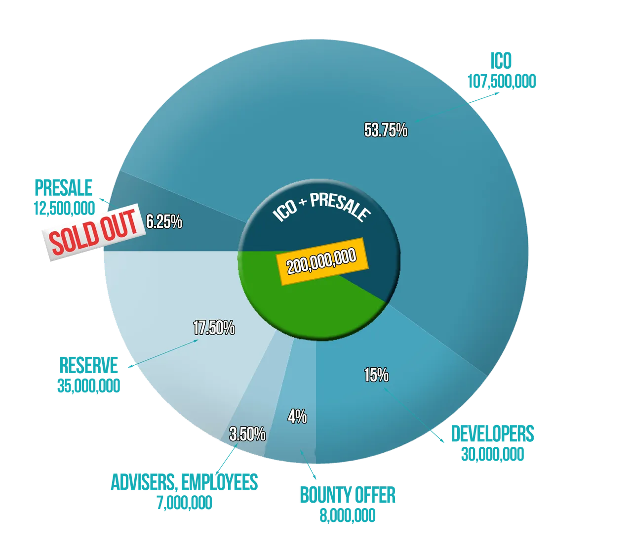 MVT-Token.png