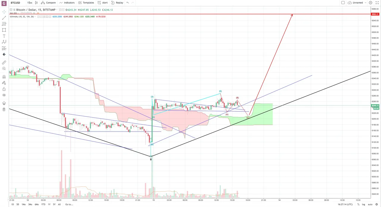 btc 15.jpeg
