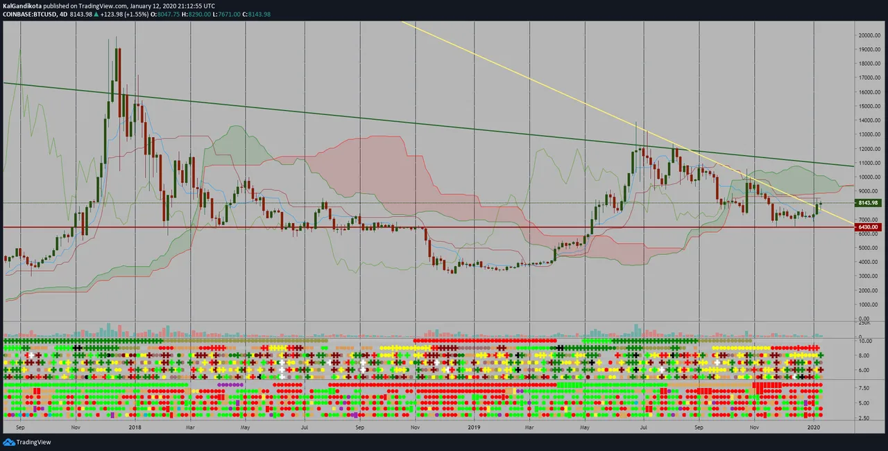 BTCUSD_4D.png