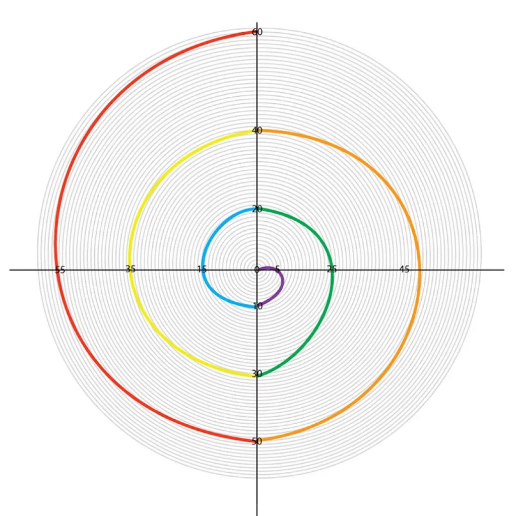 spiralSec.jpg