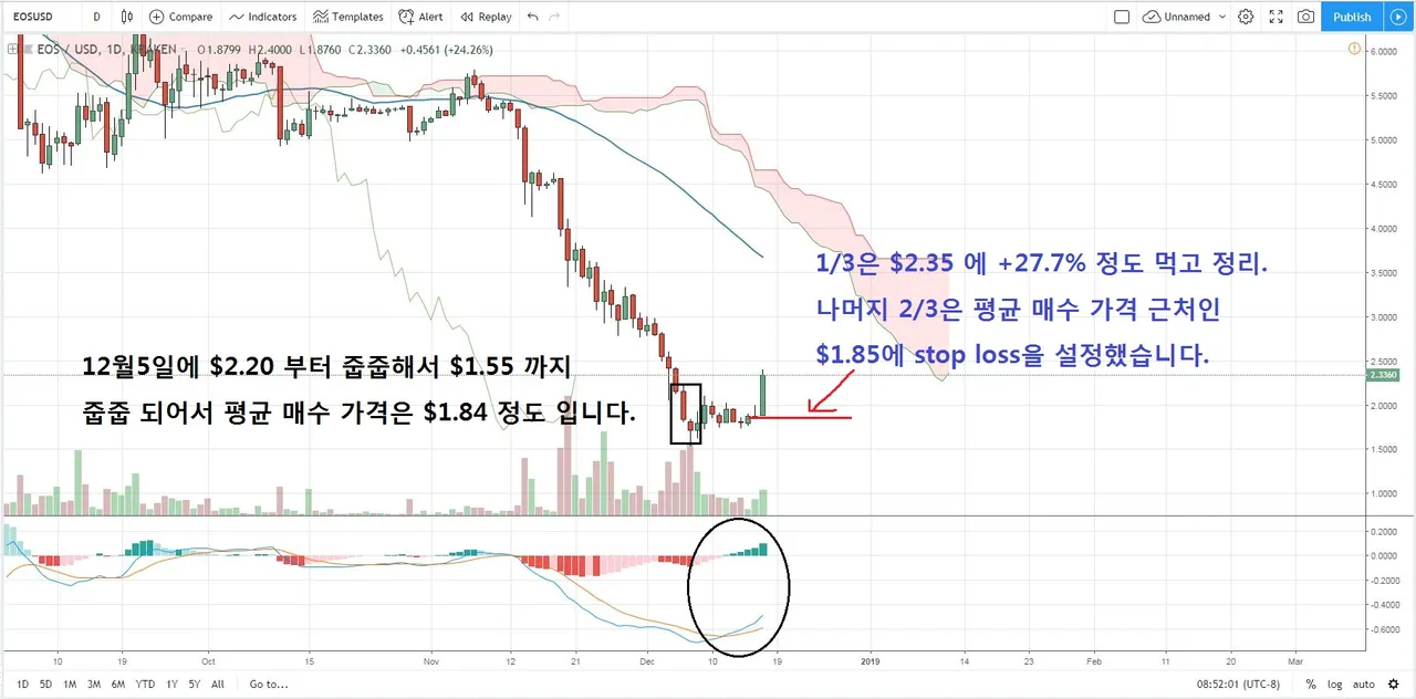 eos usd.JPG