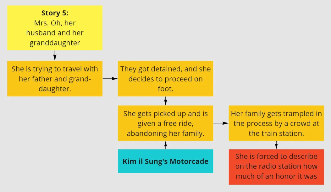 story 5.PNG