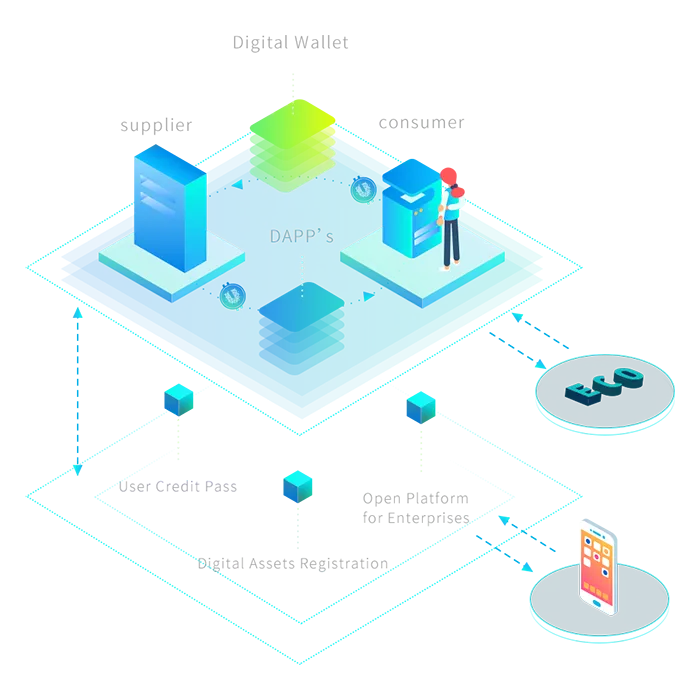 ecosystem.png