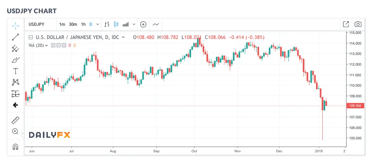 USD JPY.png