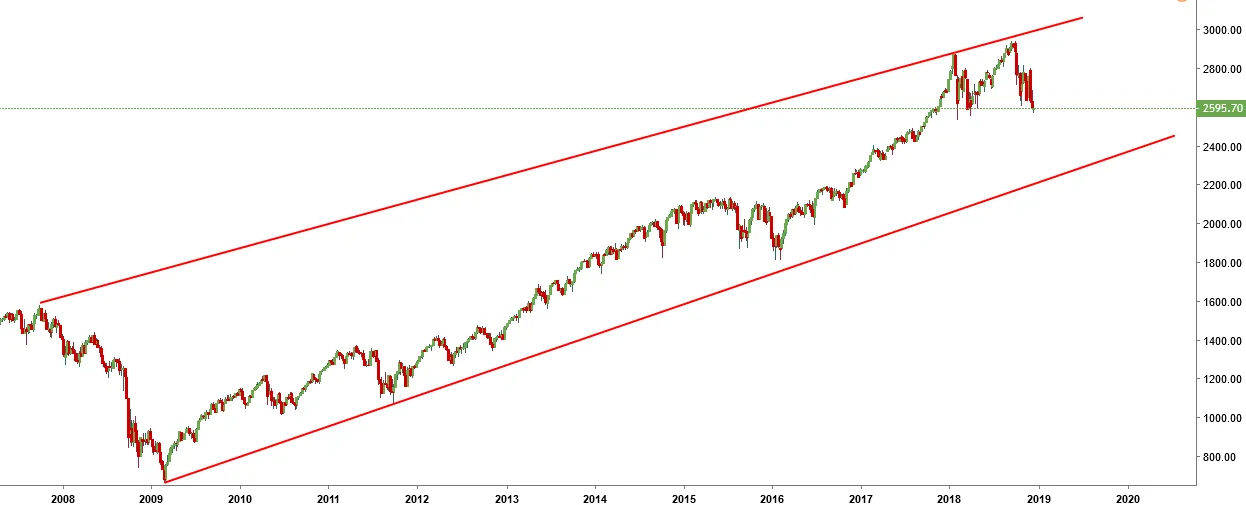 S&P 500.PNG