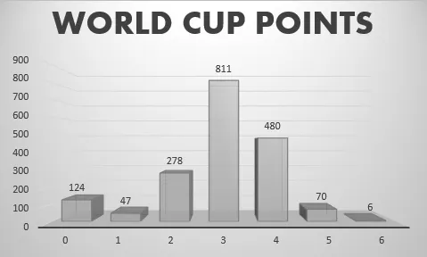 WorldCup7.png