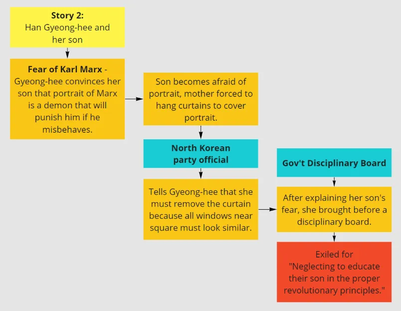 story 2.PNG
