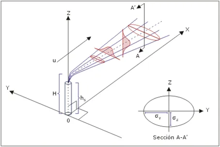 gaussiano.png