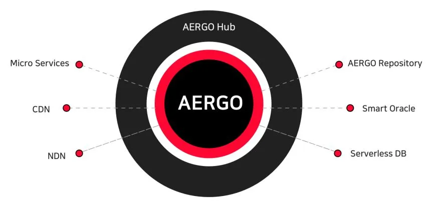 aergo-hub.JPG