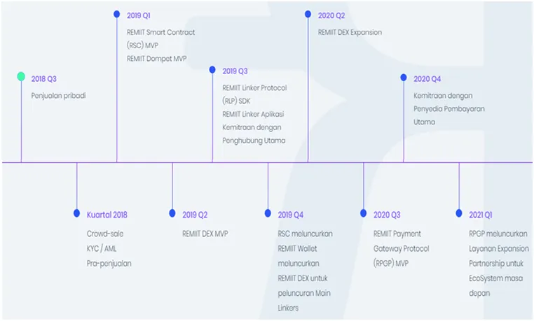 ROADMAP22.png